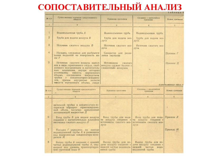 СОПОСТАВИТЕЛЬНЫЙ АНАЛИЗ